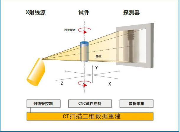 丹东工业CT无损检测